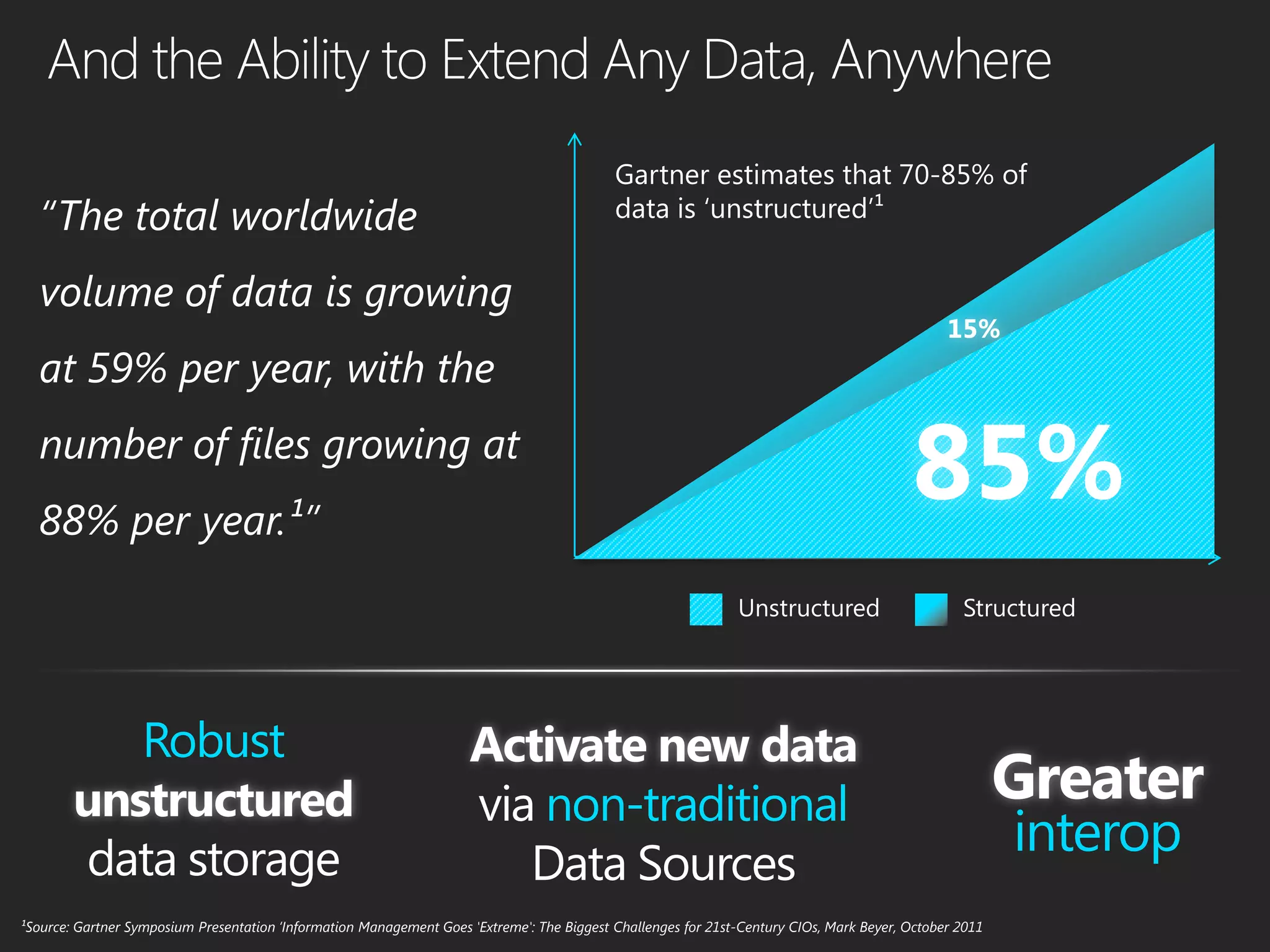Robust                                                     Activate new data
        unstructured                                                  via non-traditional
                                                                         Data Sources
¹Source: Gartner Symposium Presentation „Information Management Goes 'Extreme': The Biggest Challenges for 21st-Century CIOs, Mark Beyer, October 2011
 