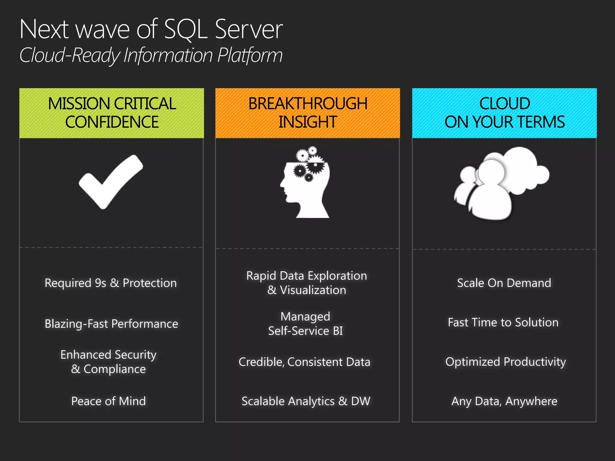 Rapid Data Exploration
Required 9s & Protection                                 Scale On Demand
                               & Visualization

                                  Managed              Fast Time to Solution
Blazing-Fast Performance
                                Self-Service BI
  Enhanced Security
                           Credible, Consistent Data   Optimized Productivity
    & Compliance

    Peace of Mind          Scalable Analytics & DW      Any Data, Anywhere
 