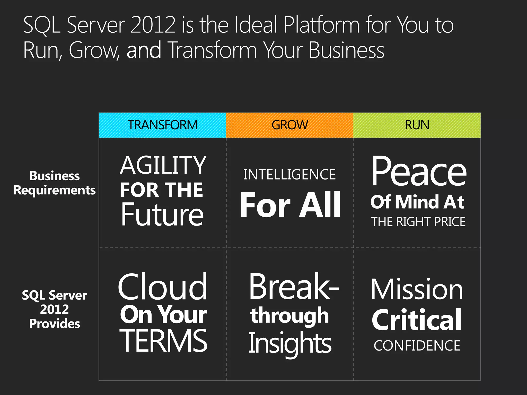 Cloud     Break-     Mission
On Your   through    Critical
TERMS     Insights   CONFIDENCE
 