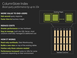 C1   C2   C3   C4   C5   C6
 