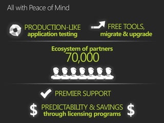 PRODUCTION-LIKE             FREE TOOLS,
application testing      migrate & upgrade

         Ecosystem of partners
              70,000

          PREMIER SUPPORT
     PREDICTABILITY & SAVINGS
 