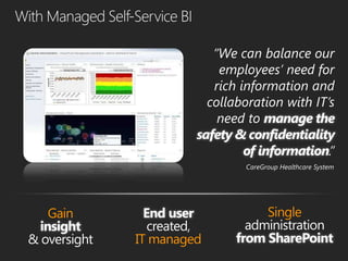 e can balance our
  employees‟ need for
 rich information and
collaboration with IT‟s
  need to


       CareGroup Healthcare System
 