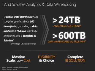“                              runs
complex queries about
             , providing a
                         and fully
integrates into a

     —DirectEdge, US Stock Exchange
 