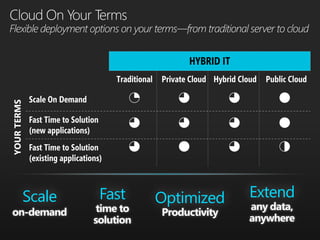 Scale   Fast   Optimized   Extend
 