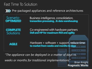 Pre-packaged appliances and reference architectures




                                           Brian Knight
                                       Pragmatic Works
 