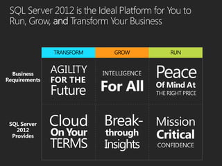 Cloud     Break-     Mission
On Your   through    Critical
TERMS     Insights   CONFIDENCE
 