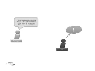 Den varmekabæln
     går inn til nabon

                              !

Rørlegger




                         Du
 