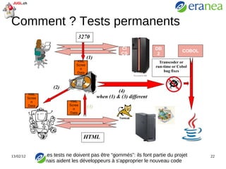 Pourquoi ? Motivations Des économies en investissements (capex) et frais de fonctionnement (opex) massives 