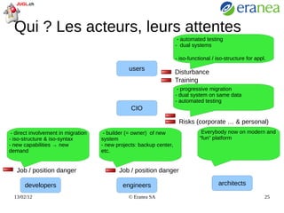 productivité: IDE, tests automatisés, QA des sources, code coverage, etc 