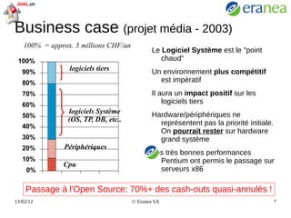 Cobol : quo vadis ?  Selon Microfocus : Chaque consommateur a 13 interactions quotidiennes avec des applications cobol (achats, appels Natel, etc...) 