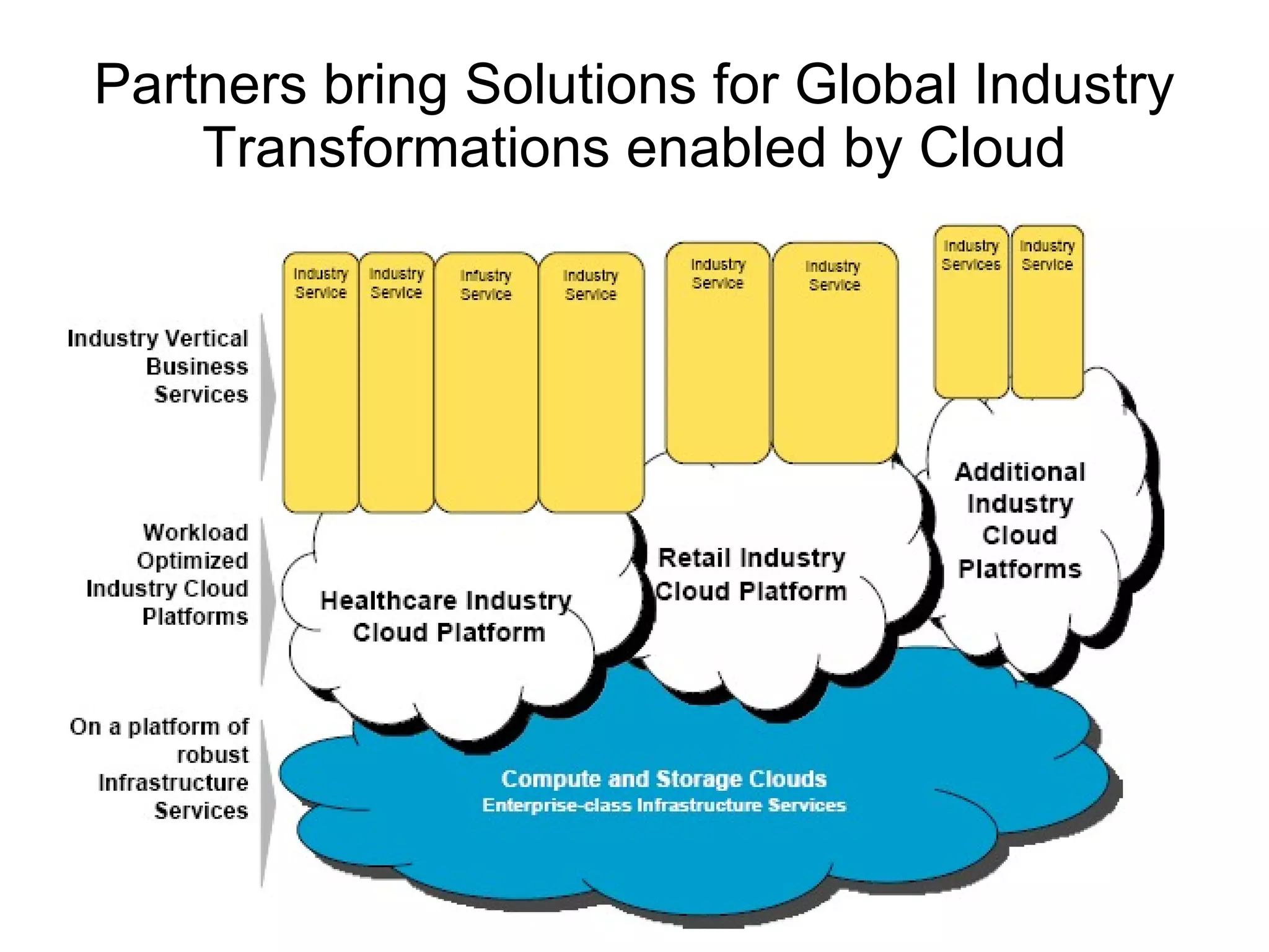 Partners bring Solutions for Global Industry Transformations enabled by Cloud 