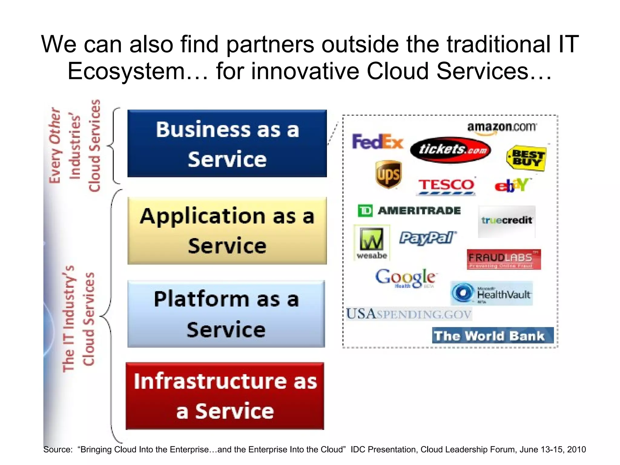 We can also find partners outside the traditional IT Ecosystem… for innovative Cloud Services… Source:  “Bringing Cloud Into the Enterprise…and the Enterprise Into the Cloud”  IDC Presentation, Cloud Leadership Forum, June 13-15, 2010 