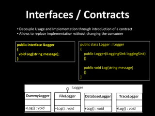 Interfaces / Contracts
• Decouple Usage and Implementation through introduction of a contract
• Allows to replace implementation without changing the consumer

public interface ILogger              public class Logger : ILogger
{                                     {
  void Log(string message);             public Logger(ILoggingSink loggingSink)
}                                       {}

                                          public void Log(string message)
                                          {}
                                      }
 