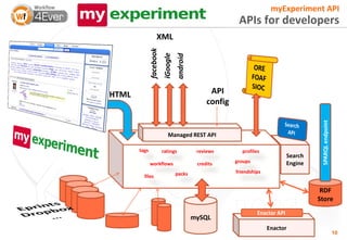 myExperiment API
                                      Taverna integration


» myExperiment plugin for Taverna
   › Browse...