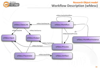 Research Object model
Workflow Provenance (wfprov)




                                25
 