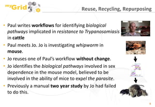 Reuse, Recycling, Repurposing

• Paul writes workflows for identifying biological
  pathways implicated in resistance to T...