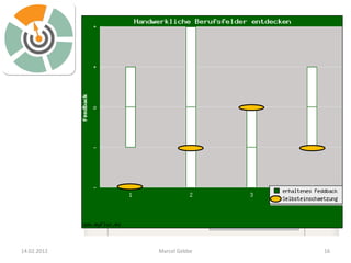 14.02.2012   Marcel Gebbe   16
 