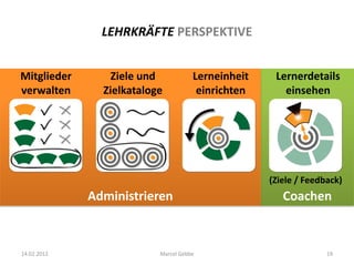 LEHRKRÄFTE PERSPEKTIVE


Mitglieder       Ziele und           Lerneinheit    Lernerdetails
verwalten      Zielkataloge           einrichten      einsehen




                                                   (Ziele / Feedback)
             Administrieren                           Coachen



14.02.2012                Marcel Gebbe                           19
 