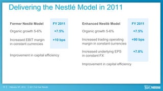 Delivering the Nestlé Model in 2011

     Former Nestlé Model                            FY 2011   Enhanced Nestlé Model               FY 2011

     Organic growth 5-6%                            +7.5%     Organic growth 5-6%                 +7.5%

     Increased EBIT margin                          +10 bps   Increased trading operating         +90 bps
     in constant currencies                                   margin in constant currencies

                                                              Increased underlying EPS            +7.8%
     Improvement in capital efficiency                        in constant FX

                                                              Improvement in capital efficiency




10   February 16th, 2012   2011 Full Year Results
 