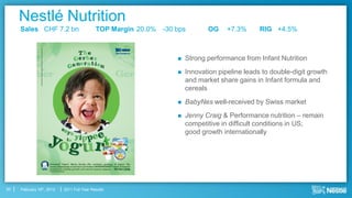 Nestlé Nutrition
     Sales CHF 7.2 bn                       TOP Margin 20.0% -30 bps        OG     +7.3%      RIG +4.5%



                                                                    Strong performance from Infant Nutrition
                                                                    Innovation pipeline leads to double-digit growth
                                                                     and market share gains in Infant formula and
                                                                     cereals
                                                                    BabyNes well-received by Swiss market
                                                                    Jenny Craig & Performance nutrition – remain
                                                                     competitive in difficult conditions in US;
                                                                     good growth internationally




20   February 16th, 2012   2011 Full Year Results
 