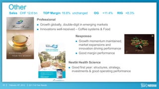 Other
     Sales CHF 12.6 bn                      TOP Margin 16.8% unchanged         OG    +11.4%    RIG +8.3%

                                    Professional
                                       Growth globally, double-digit in emerging markets
                                       Innovations well-received – Coffee systems & Food

                                                                 Nespresso
                                                                    Growth momentum maintained;
                                                                     market expansions and
                                                                     innovation driving performance
                                                                    Good margin performance


                                                           Nestlé Health Science
                                                              Good first year: structures, strategy,
                                                               investments & good operating performance



22   February 16th, 2012   2011 Full Year Results
 