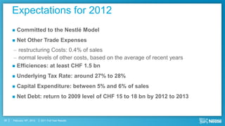 Expectations for 2012
        Committed to the Nestlé Model
        Net Other Trade Expenses
     – restructuring Costs: 0.4% of sales
     – normal levels of other costs, based on the average of recent years
      Efficiences: at least CHF 1.5 bn

        Underlying Tax Rate: around 27% to 28%
        Capital Expenditure: between 5% and 6% of sales
        Net Debt: return to 2009 level of CHF 15 to 18 bn by 2012 to 2013



28   February 16th, 2012   2011 Full Year Results
 