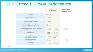 2011: Strong Full Year Performance
                                                                                                      At constant
                                                                                  As reported
                                                                                                    exchange rates

                                                        Sales                   83.6 bn

                                               Organic Growth                   +7.5%

                                           Real Internal Growth                 +3.9%

                                         Trading Operating Profit               12.5 bn

                                    Trading Operating Profit Margin             15.0%     +60 bps      +90 bps
                                             (vs. 2010 continuing operations)

                                                    Net Profit                  9.5 bn    +8.1%
                                             (vs. 2010 continuing operations)

                                              Net Profit Margin                           +130
                                                                                11.3%
                                             (vs. 2010 continuing operations)             bps
                                               Underlying EPS                    3.08                   +7.8%
                                                    (vs. 2010 Group)

                                                       Dividend                  1.95     +5.4%
                                                        (proposed)

All figures in CHF

3       February 16th, 2012   2011 Full Year Results
 