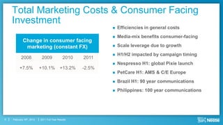 Total Marketing Costs & Consumer Facing
    Investment
                                                               Efficiencies in general costs
                                                               Media-mix benefits consumer-facing
            Change in consumer facing
             marketing (constant FX)                           Scale leverage due to growth
                                                               H1/H2 impacted by campaign timing
          2008             2009              2010   2011
                                                               Nespresso H1: global Pixie launch
         +7.5%            +10.1%          +13.2%    -2.5%
                                                               PetCare H1: AMS & C/E Europe
                                                               Brazil H1: 90 year communications
                                                               Philippines: 100 year communications




6   February 16th, 2012   2011 Full Year Results
 