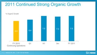 2011 Continued Strong Organic Growth
    % Organic Growth




                                                           7.5   7.3     7.5
                      6.0                            6.4




            FY 2010                                  Q1    H1    9m    FY 2011
      Continuing operations


7   February 16th, 2012     2011 Full Year Results
 