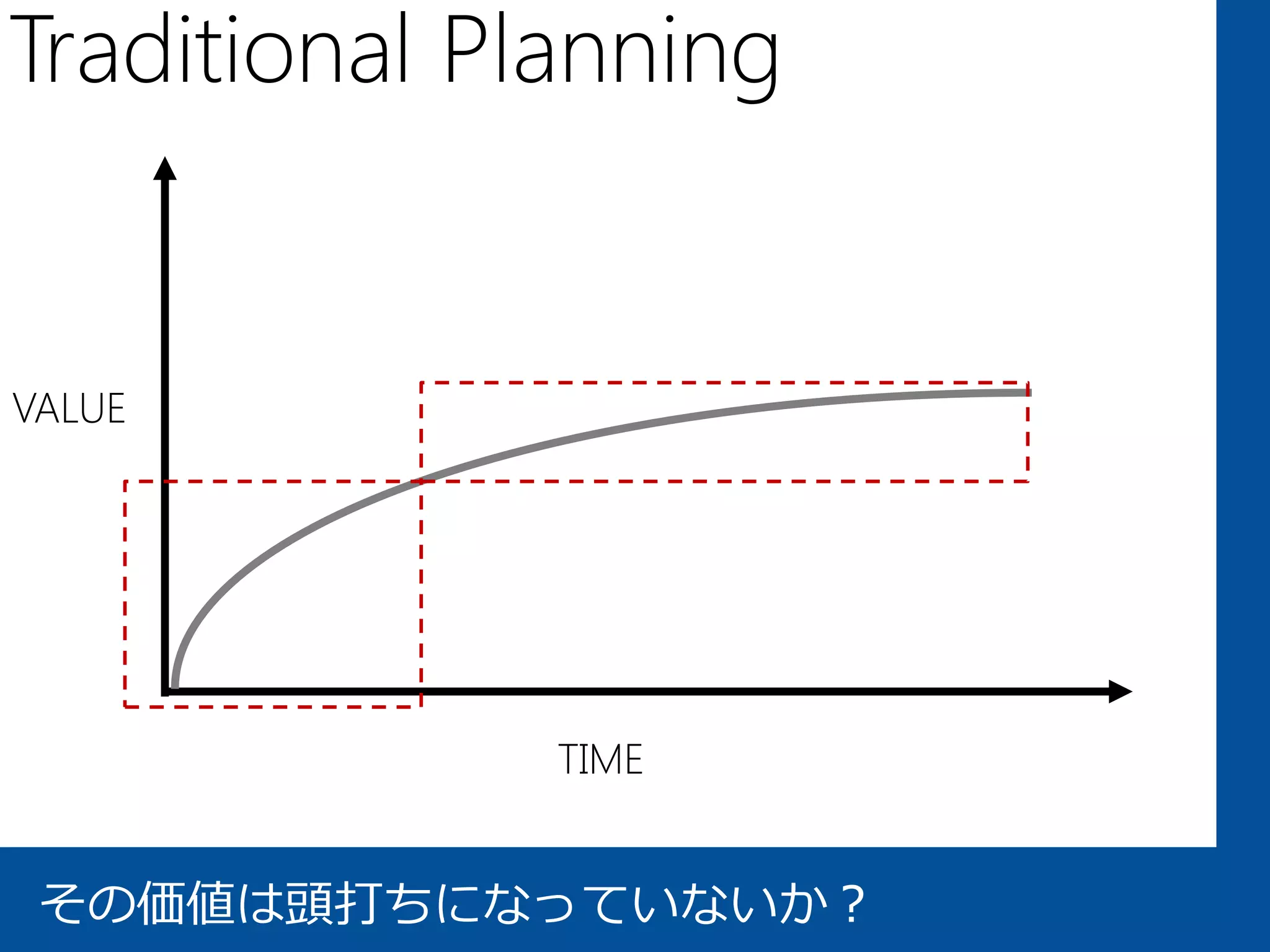 Traditional Planning


VALUE




              TIME


 その価値は頭打ちになっていないか？
 