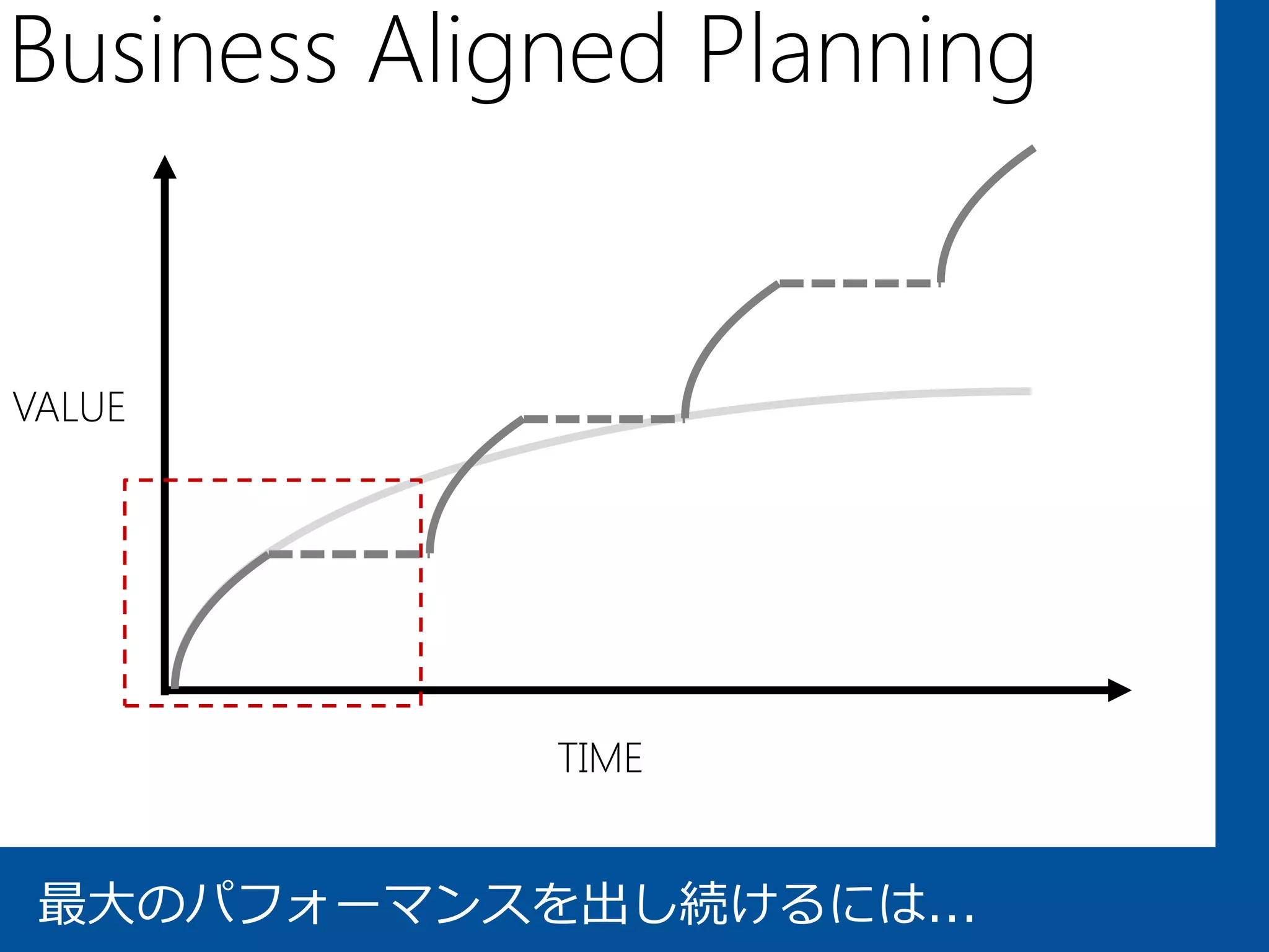 Business Aligned Planning


VALUE




             TIME


 最大のパフォーマンスを出し続けるには...
 