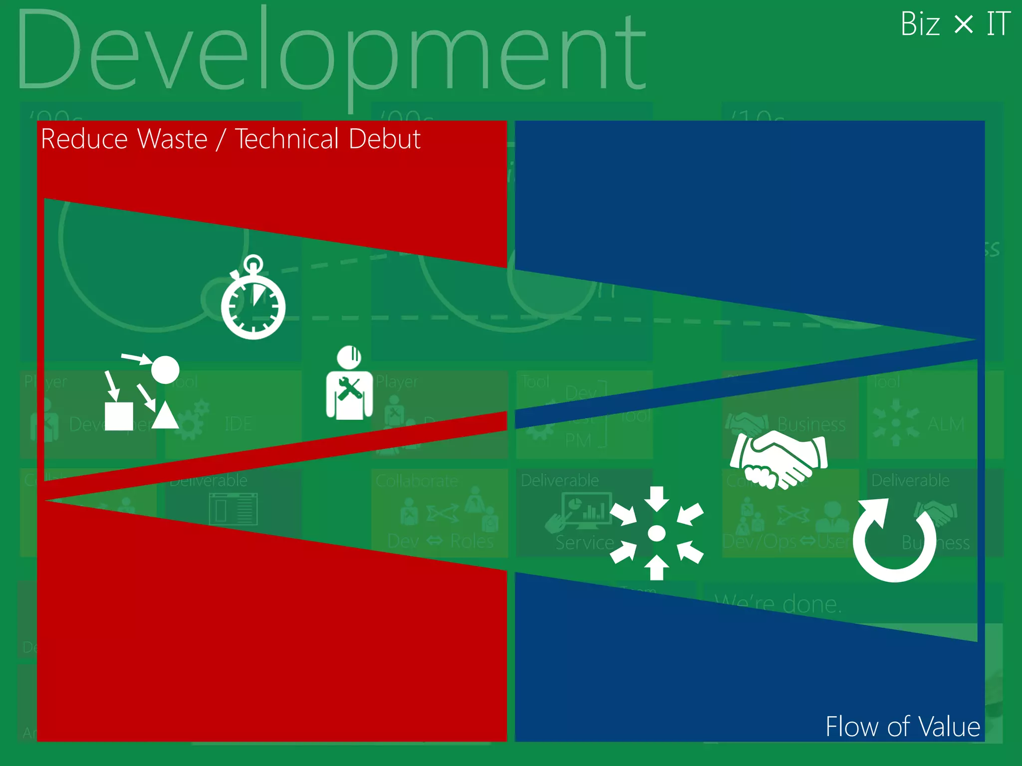 Biz × IT

‘90s                        ‘00s
 Reduce Waste / Technical Debut                                                                  ‘10s
             Business                                               Business


                                                                                                 IT                     Business
                                  IT                                               IT


Player               Tool                           Player              Tool                     Player              Tool
                                                                                Dev
         Developer             IDE                           Dev Team           Test     Tool             Business            ALM
                                                                                PM
Collaborate          Deliverable                    Collaborate         Deliverable              Collaborate         Deliverable


  Dev ⇔ Dev              Application                  Dev ⇔ Roles              Service          Dev /Ops ⇔Users             Business

                                                                         Product         Team
                            I’m done.                                    Owner                  We’re done.
Developers Testers
                                                                         Stakeholder Users


Architects    Managers      We can do that, but it will cost you…                                              Flow of Value
                                                                                                What we really need to win is…
 