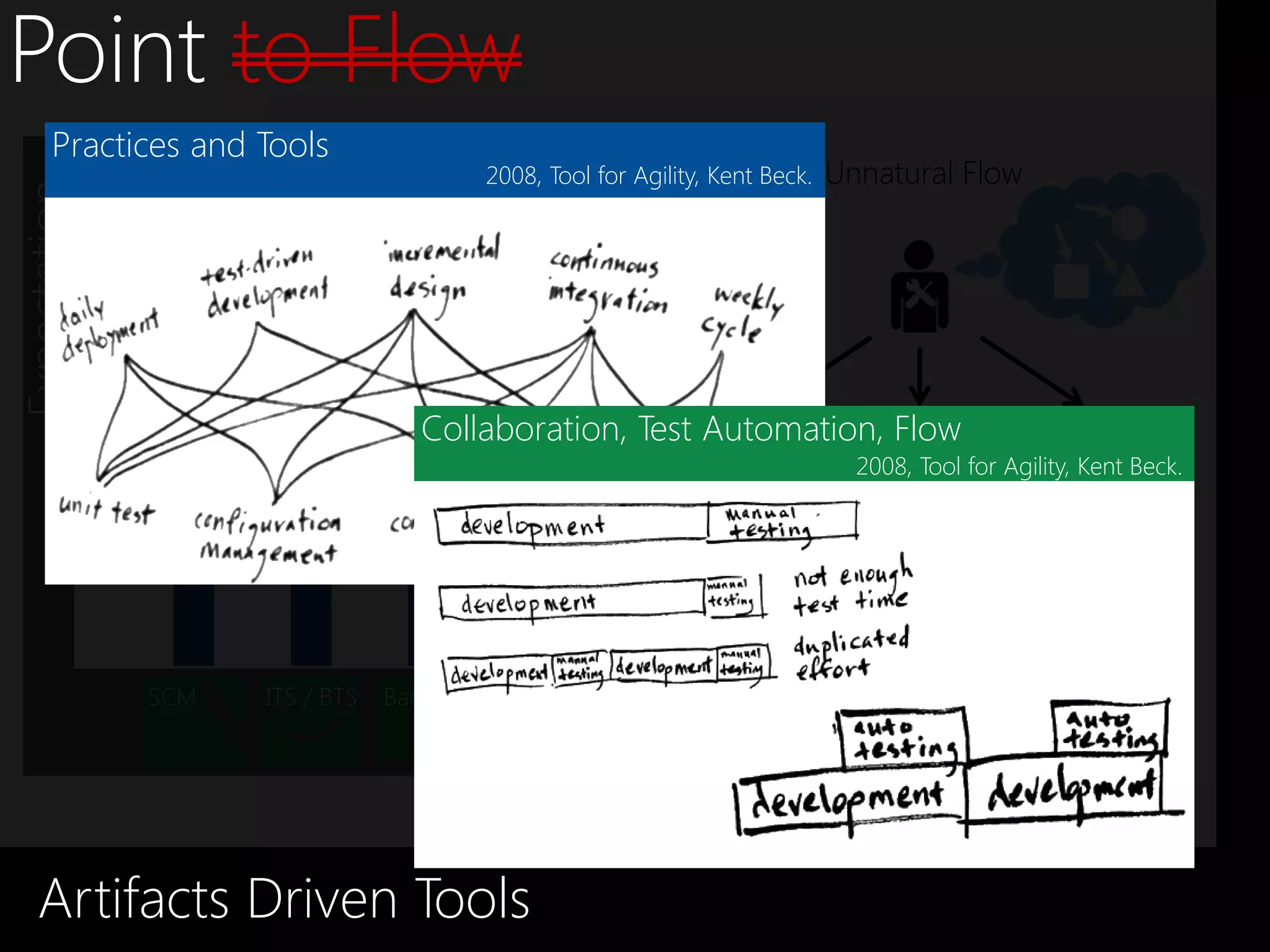 Point to Flow
       Practices and Tools
                                           2008, Tool for Agility, Kent Beck.   Unnatural Flow
Expectation




                                    Collaboration, Test Automation, Flow
                                                      I/F        I/F                                I/F
                                                                                  2008, Tool for Agility, Kent Beck.




                                                              Store               Store             Store
              SCM    ITS / BTS   Backlog    Build (CI)
                                                                           Unnatural Relation




    Artifacts Driven Tools
 