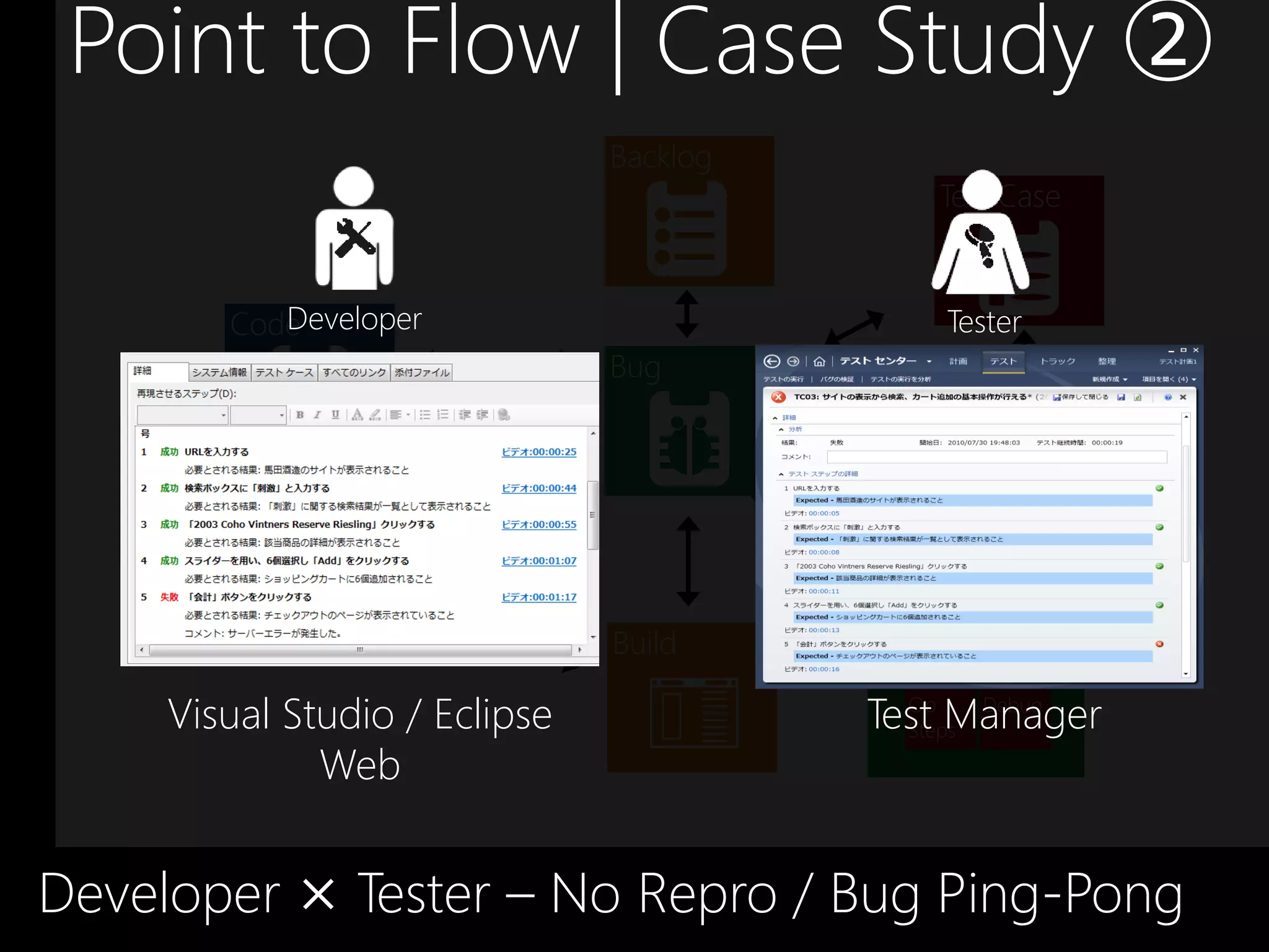 Point to Flow | Case Study ②
                                     Backlog
                                                           Test Case


             Developer
          Code                                                 Tester
                                     Bug
                                                                Test Config
   Test Code                                                        Test Result
                                                                        Test Env

                         Developer             Tester

                                     Build              Sys       Log
                                                        Info

      Visual Studio / Eclipse                     Test Manager
                                                    Op
                                                    Steps
                                                          Debug


               Web


Developer × Tester – No Repro / Bug Ping-Pong
 