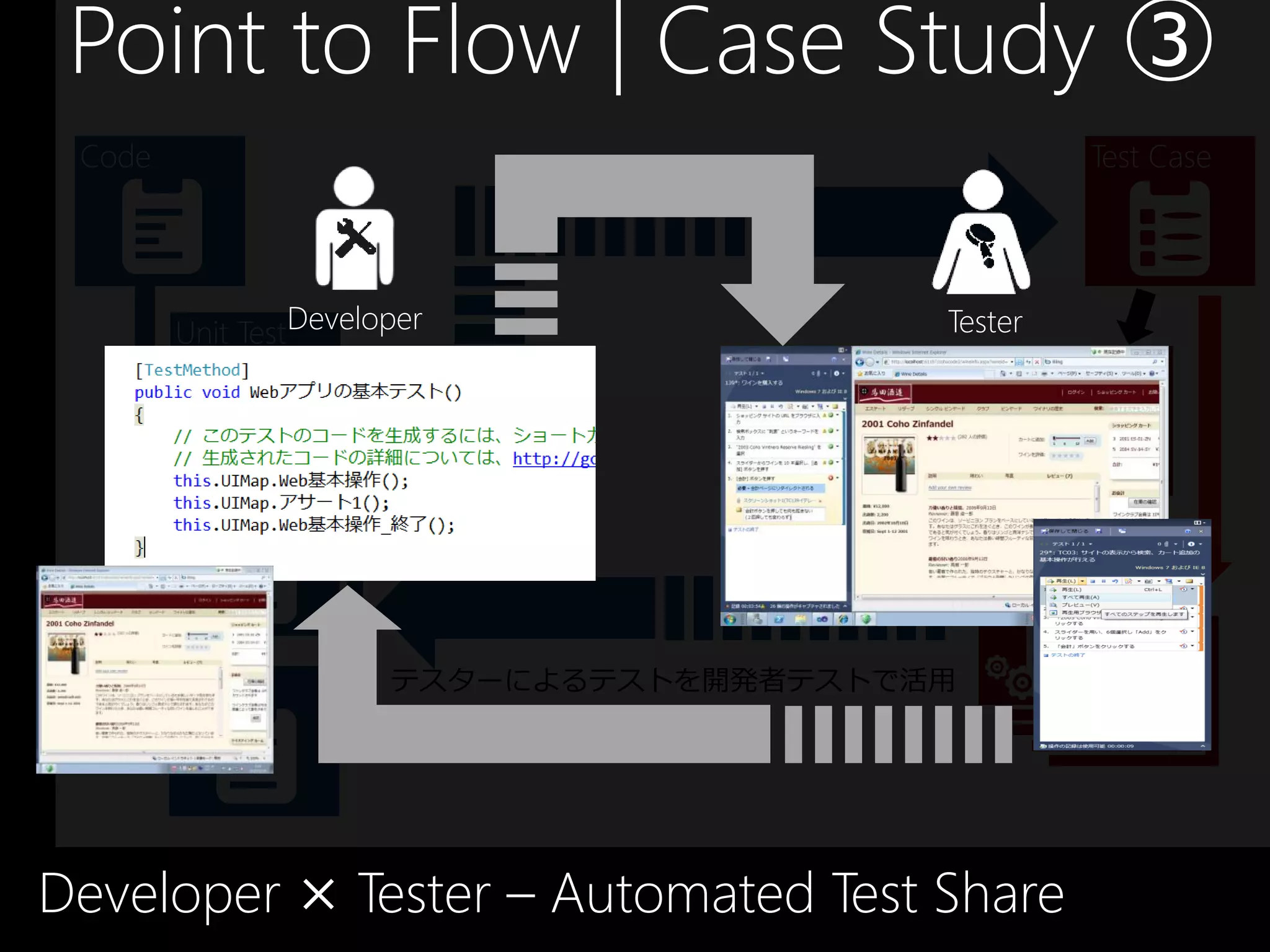 Point to Flow | Case Study ③
 Code                                                       Test Case




        Unit TestDeveloper                        Tester
                                                       Manual Test



        UI Test
                             Developer   Tester
                                                    Fast Forward
                                                    Test

        DB Test        テスターによるテストを開発者テストで活用




Developer × Tester – Automated Test Share
 