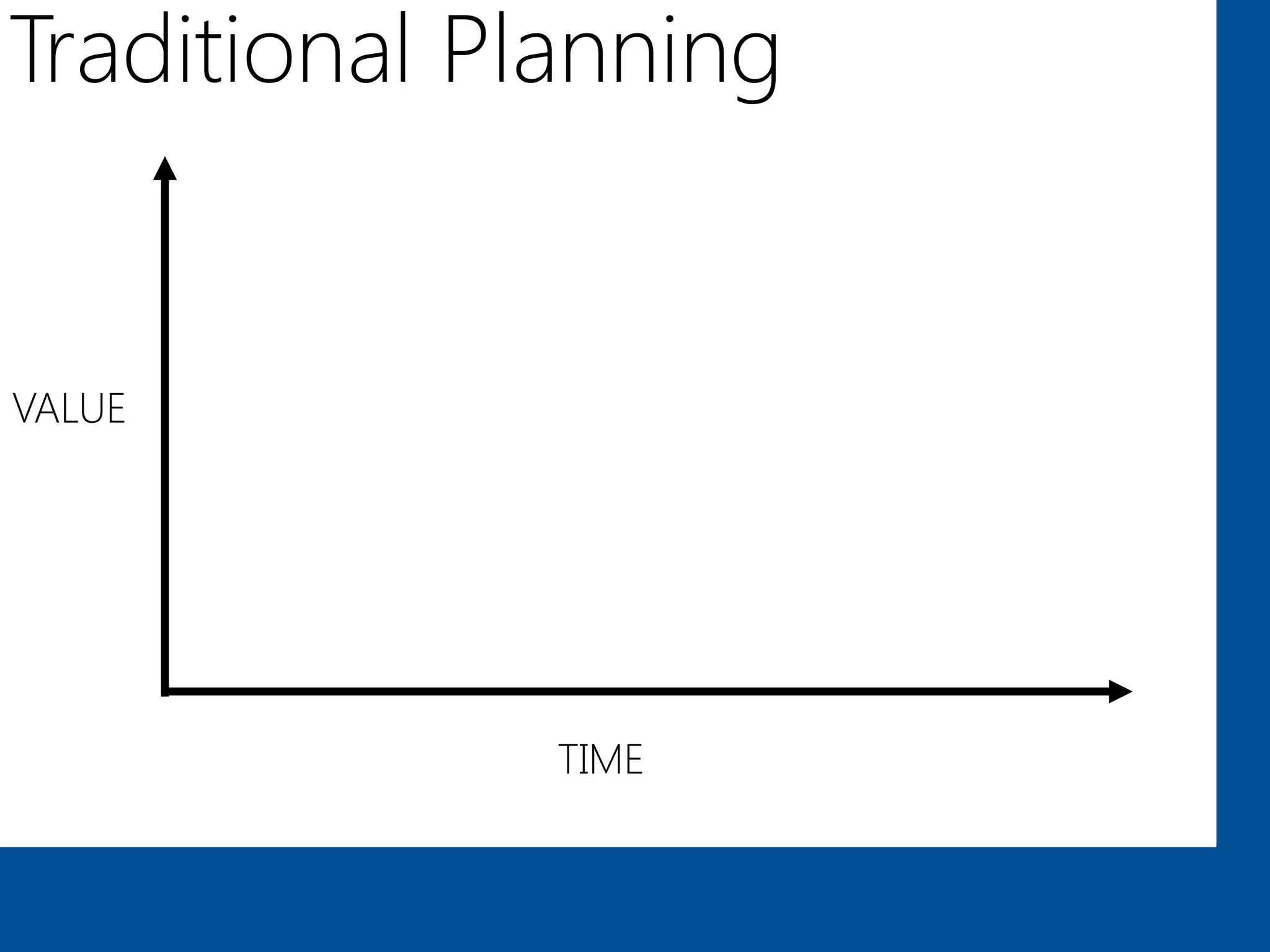 Traditional Planning


VALUE




              TIME
 