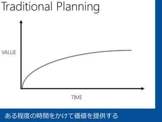Traditional Planning


VALUE




              TIME


 ある程度の時間をかけて価値を提供する
 