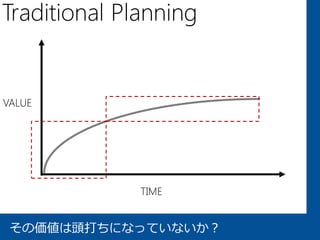 Traditional Planning


VALUE




              TIME


 その価値は頭打ちになっていないか？
 