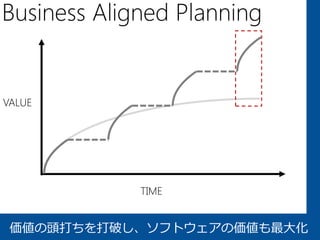Business Aligned Planning


VALUE




             TIME


 価値の頭打ちを打破し、ソフトウェアの価値も最大化
 