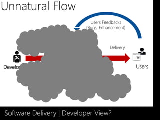 Unnatural Flow
                            Users Feedbacks
                          (Bugs, Enhancement)



                                     Delivery




Software Delivery | Developer View?
 