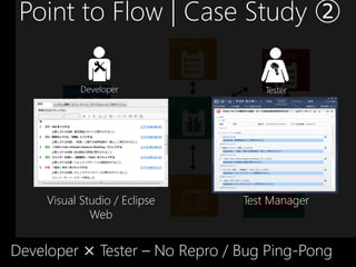 Point to Flow | Case Study ②
                                     Backlog
                                                           Test Case


             Developer
          Code                                                 Tester
                                     Bug
                                                                Test Config
   Test Code                                                        Test Result
                                                                        Test Env

                         Developer             Tester

                                     Build              Sys       Log
                                                        Info

      Visual Studio / Eclipse                     Test Manager
                                                    Op
                                                    Steps
                                                          Debug


               Web


Developer × Tester – No Repro / Bug Ping-Pong
 