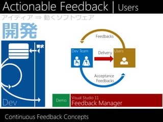 Actionable Feedback | Users
アイディア ⇒ 動くソフトウェア

                                      Feedbacks


                        Dev Team       Delivery Users




                                     Acceptance
                                      Feedbacks



                        Visual Studio 11
                 Demo
                        Feedback Manager

Continuous Feedback Concepts
 