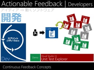 Actionable Feedback | Developers
アイディア ⇒ 動くソフトウェア




                            Code




                        Visual Studio 11
                 Demo
                        Unit Test Explorer

Continuous Feedback Concepts
 