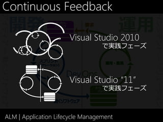 Continuous Feedback
アイディア ⇒ 動くソフトウェア




                                                 インシデント ⇒ ソリューション
                           Visual Studio 2010
                                       で実践フェーズ




                           Visual Studio “11”
                                       で実践フェーズ



     ALM | Application Lifecycle Management
 