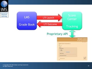 LTI Outcome LTI Launch Proprietary API LMS Grade Book Score Center Tracking 