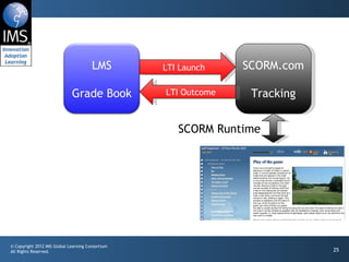 SCORM.com Tracking LTI Outcome LTI Launch SCORM Runtime LMS Grade Book 