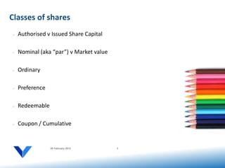 Classes of shares
 •   Authorised v Issued Share Capital

 •   Nominal (aka “par”) v Market value

 •   Ordinary

 •   Preference

 •   Redeemable

 •   Coupon / Cumulative


                  20 February 2012        3
 