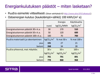  V rkki LCA Jarek Kurnitski Sitra PPTX