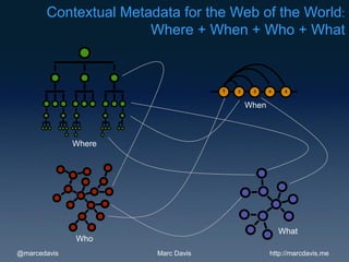 Contextual Metadata for the Web of the World:
                      Where + When + Who + What


                                    1   2    3     4    5


                                            When



              Where




                                                       What
              Who
@marcedavis            Marc Davis                  http://marcdavis.me
 