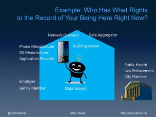 Example: Who Has What Rights
     to the Record of Your Being Here Right Now?

                       Network Operator        Data Aggregator

       Phone Manufacturer          Building Owner
       OS Manufacturer
       Application Provider
                                                                   Public Health
                                                                   Law Enforcement
                                                                   City Planners
       Employer
       Family Member           Data Subject




@marcedavis                       Marc Davis                     http://marcdavis.me
 